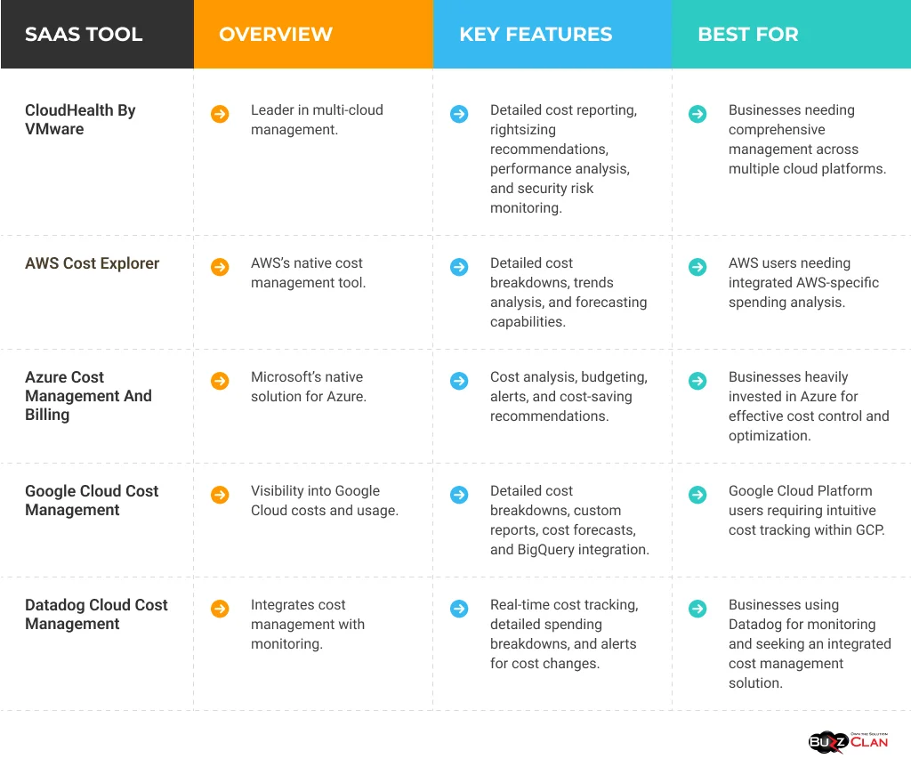 Most-effective-SaaS-tools-to-optimize-cloud-spending