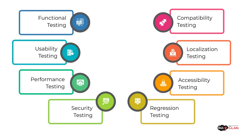 Various-Types-of-Mobile-App-Testing