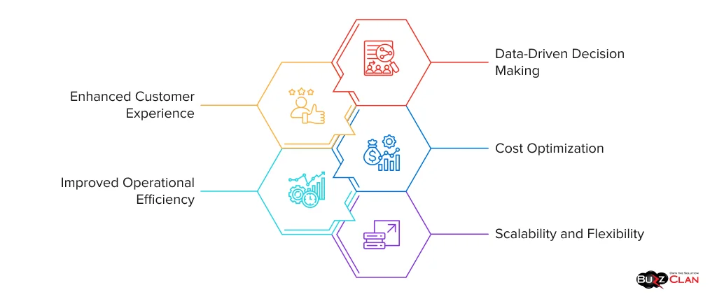 ServiceNow AWS Connect Dashboard Advantages