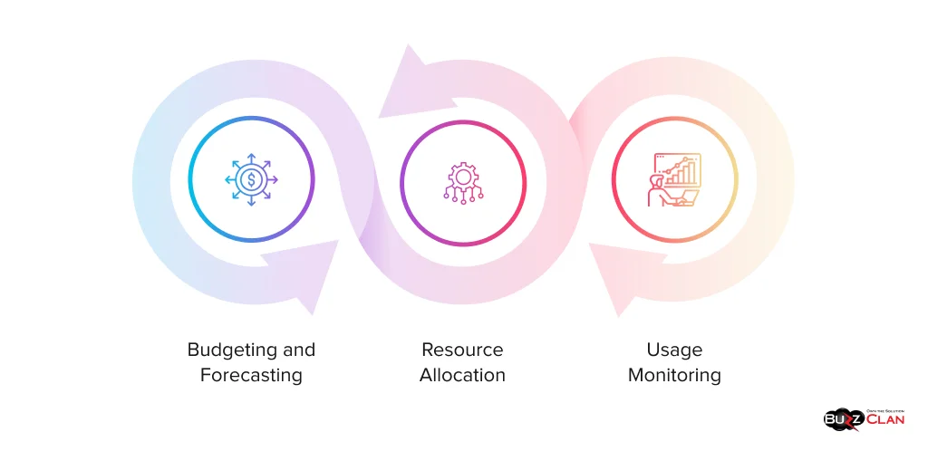 Cloud-Cost-Management-Tactics