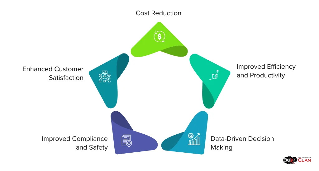  Impact of ServiceNow Mobile Agent on Field Service 