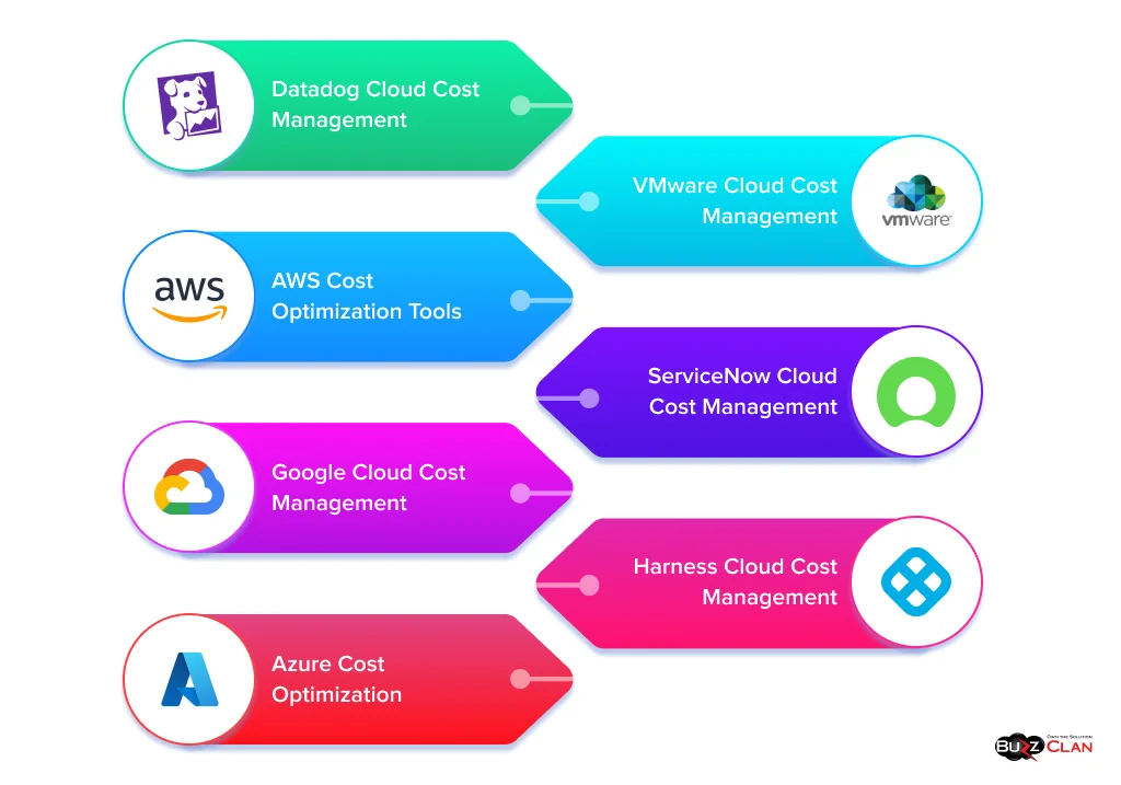 Popular-Tools-for-Cloud-Cost-Management-and-Optimization