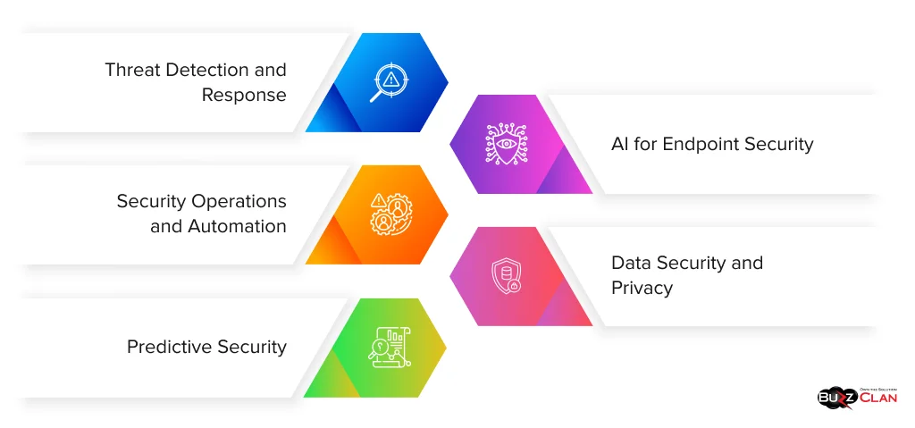 Applications-of-AI-in-Cybersecurity