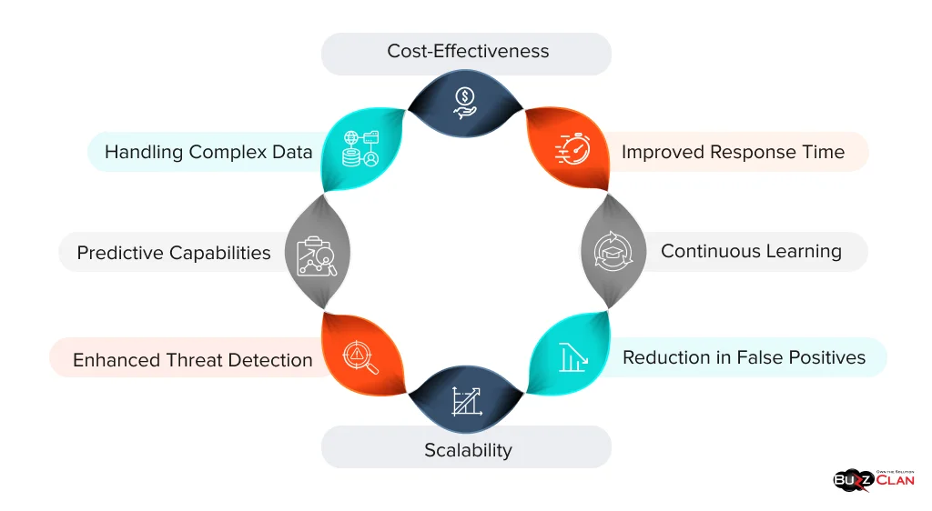 Benefits-of-AI-in-Cybersecurity