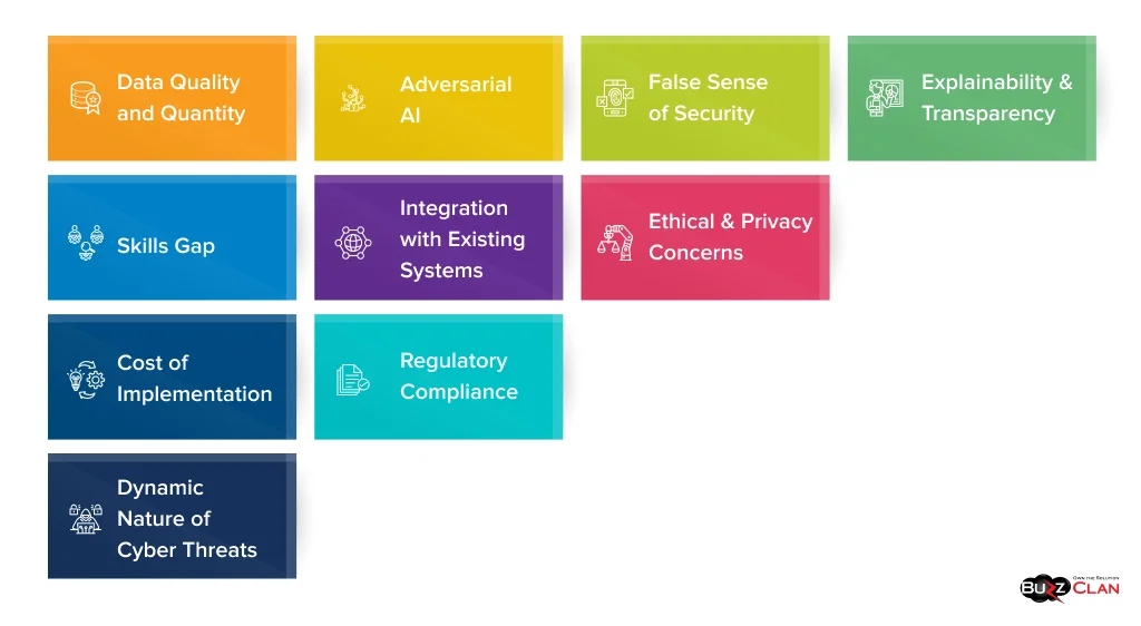 Risks-and-Challenges-of-AI-in-Cybersecurity