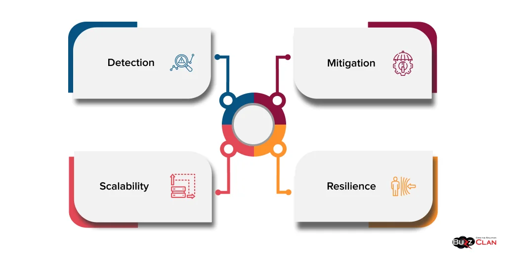 Key-Elements-of-DDoS-Protection