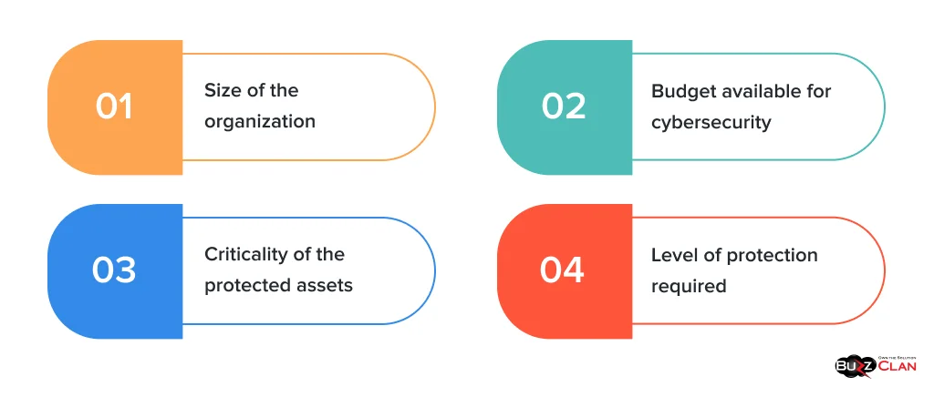 Criteria-for-DDoS-Protection-Solution-Choice