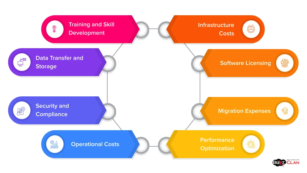 Key-Components-that-Contribute-to-Cloud-TCO