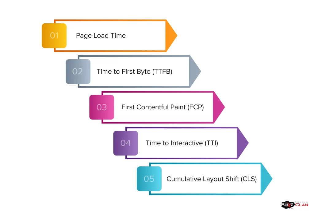 Key-Elements-of-Website-Performance