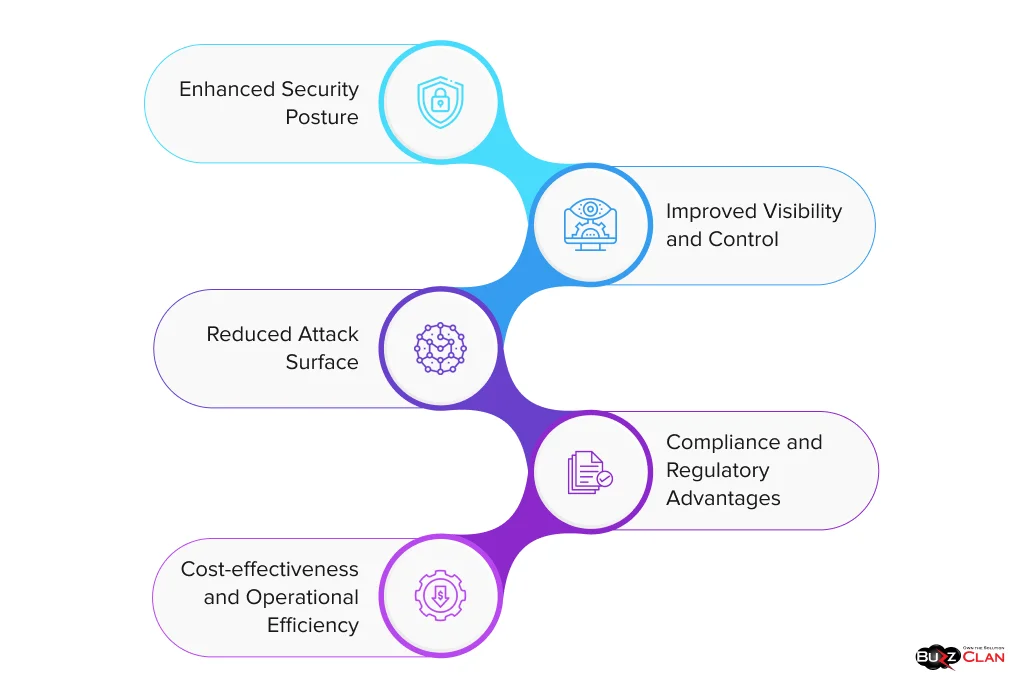 Advantages-of-Zero-Trust-Architecture