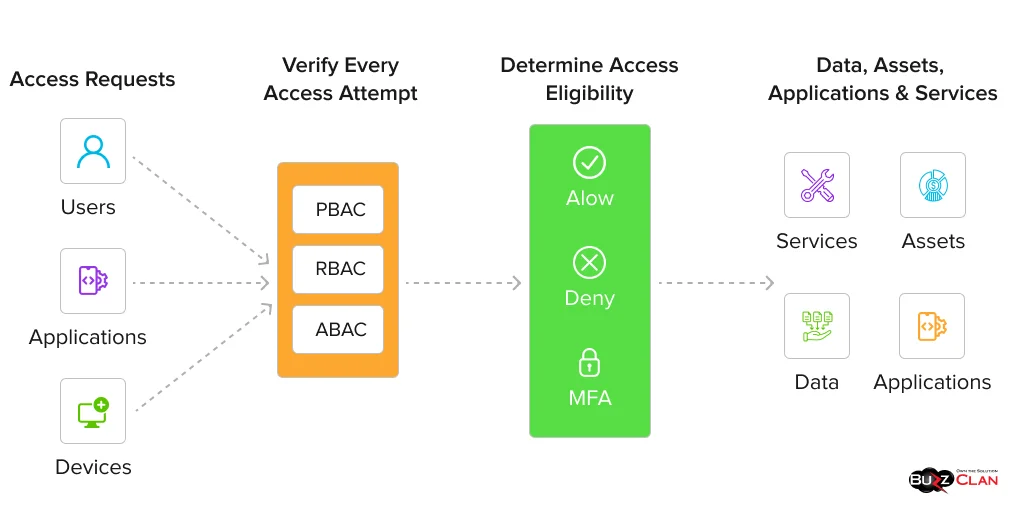 Diagram-of-Zero-Trust-Architecture