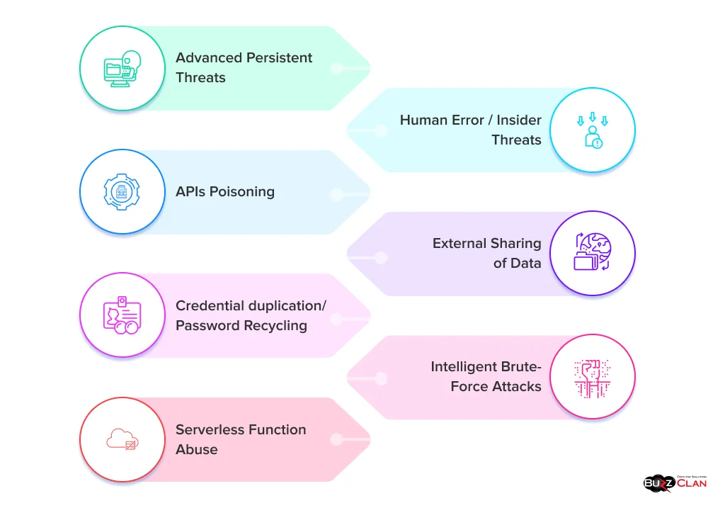 Network-Security-in-Cloud-Computing-Threats