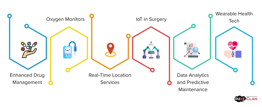 The-role-of-IoT-in-advancing-Healthcare-Diagnostics