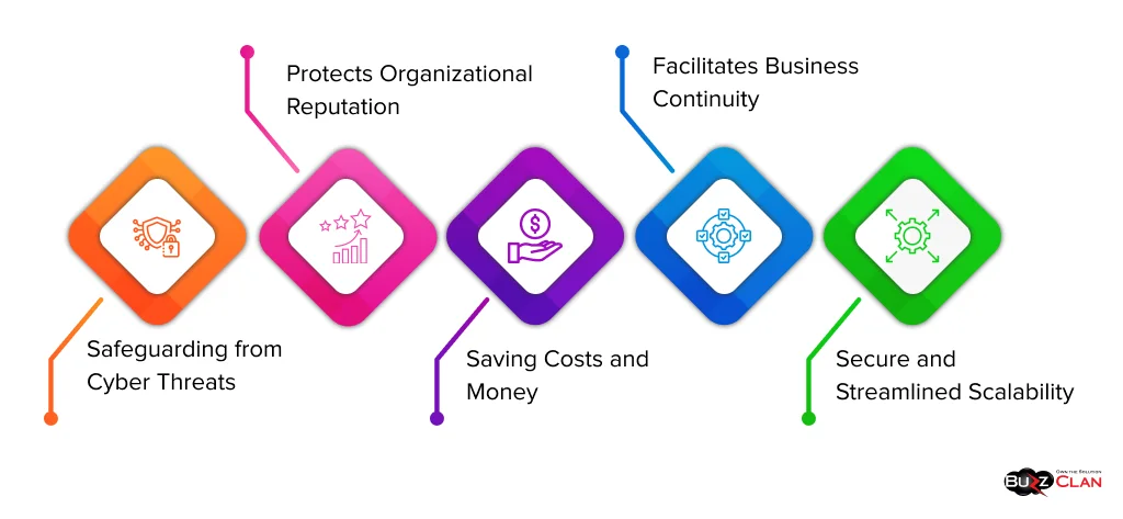 Role-of-Network-Security-in-safeguarding-Cloud-Computing