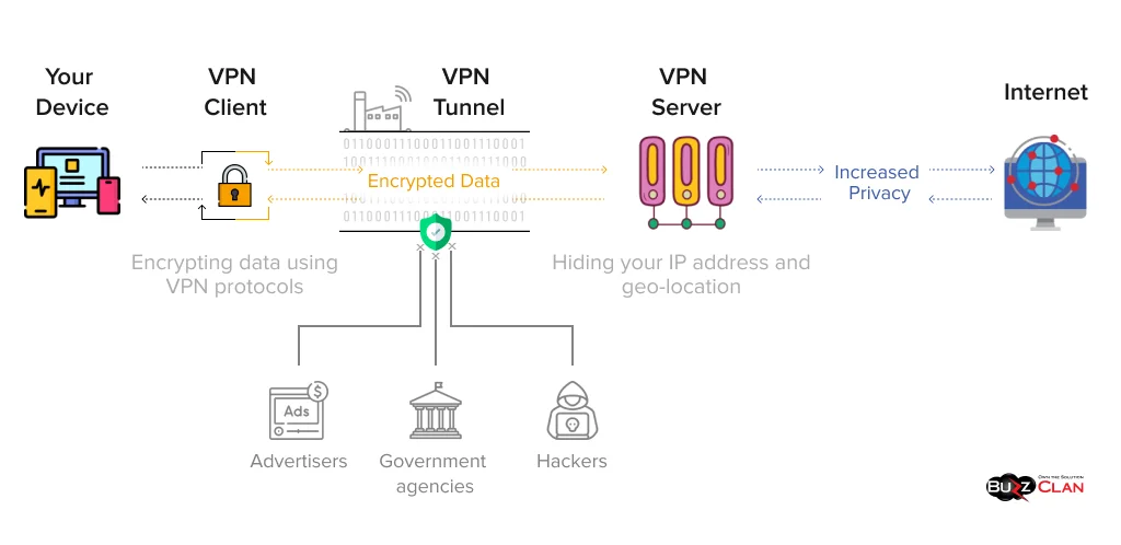 Working-Structure-of-VPN