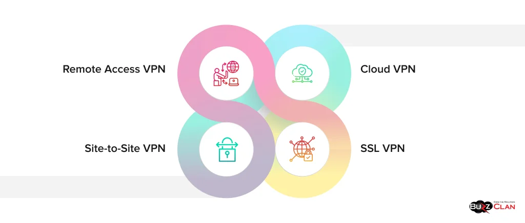 Primarily-Used-VPNs