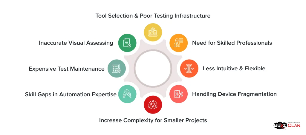 Common-issues-in-Automation-Testing