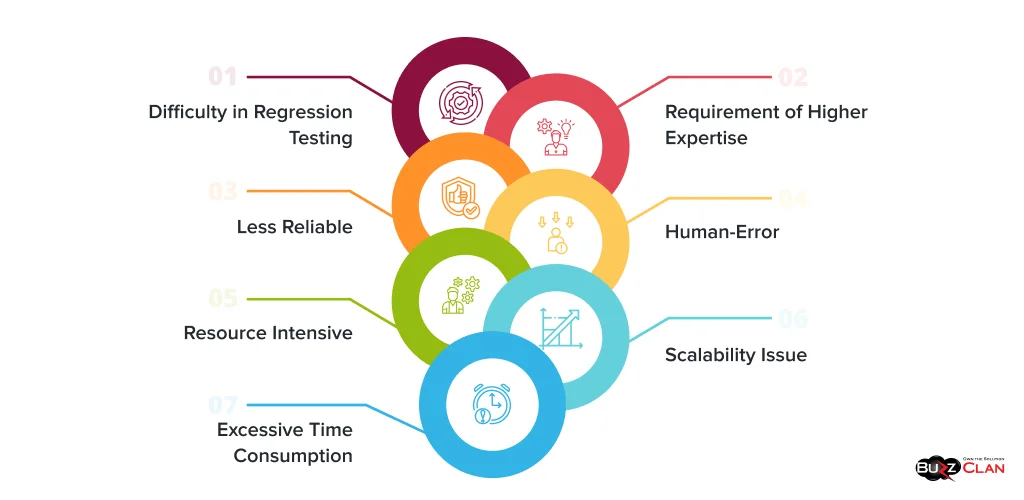 Common-issues-in-Manual-Software-Testing