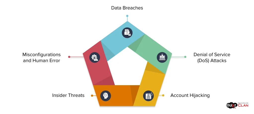 Cloud-Security-Threats