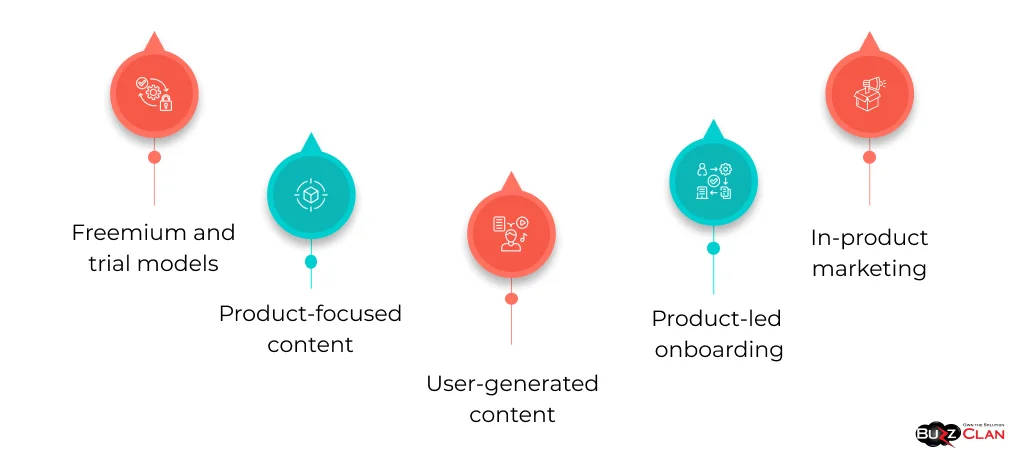 Stages-of-Product- Led-Growth-in-Marketing