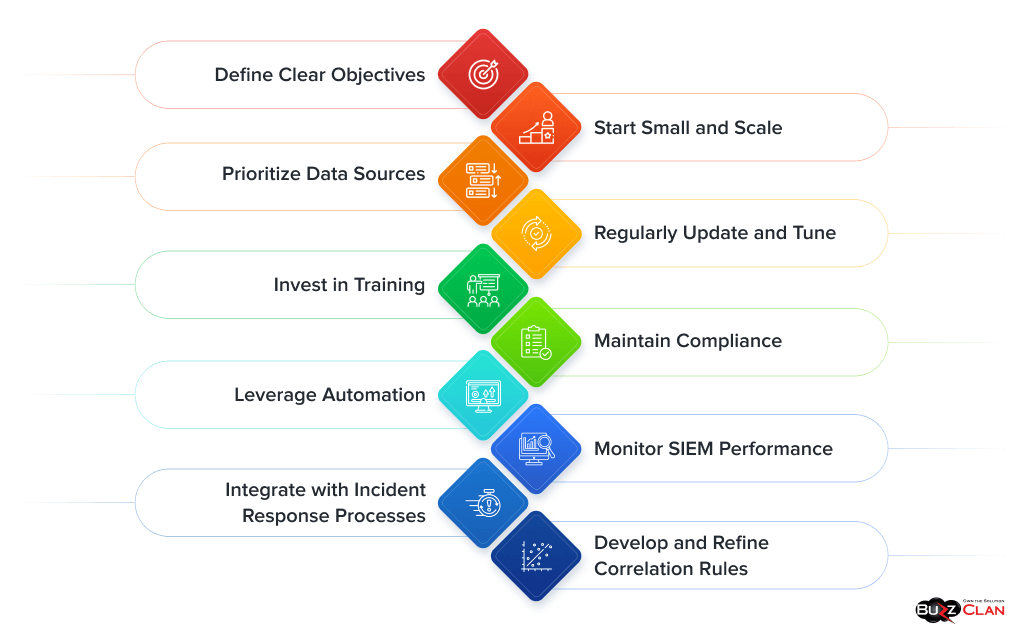 Strategies-for-effective-SIEM-Implementation-and-Management