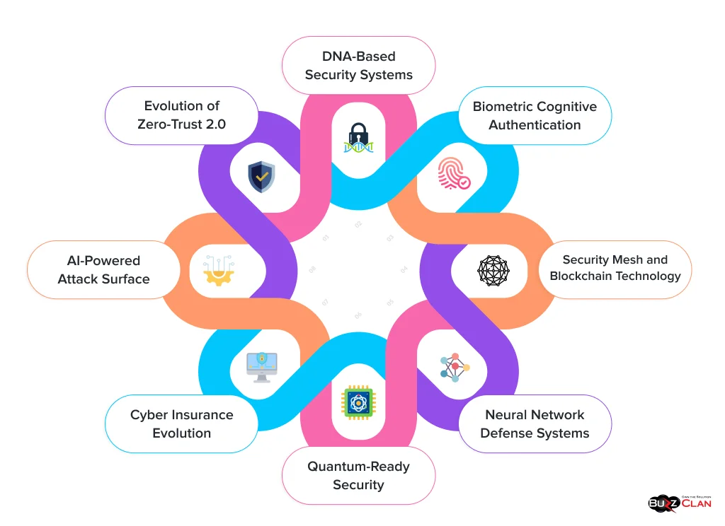 Key-Cybersecurity-Trends-in-2025