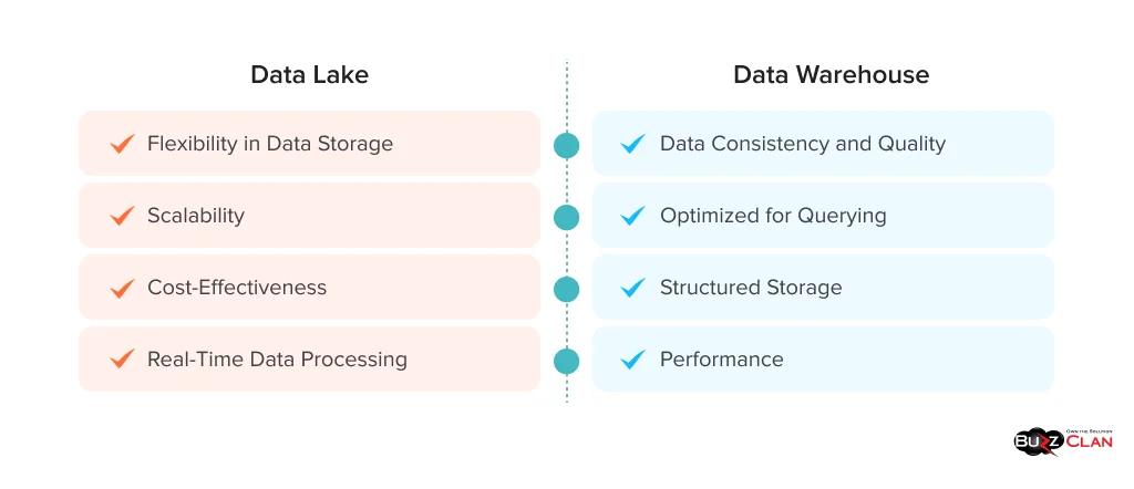 Key-Advantages-of-Data-Lake-&-Warehouse-for-ML
