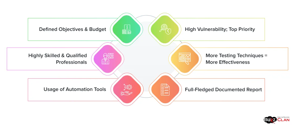 Essential-Penetration-Testing-Best-Practices