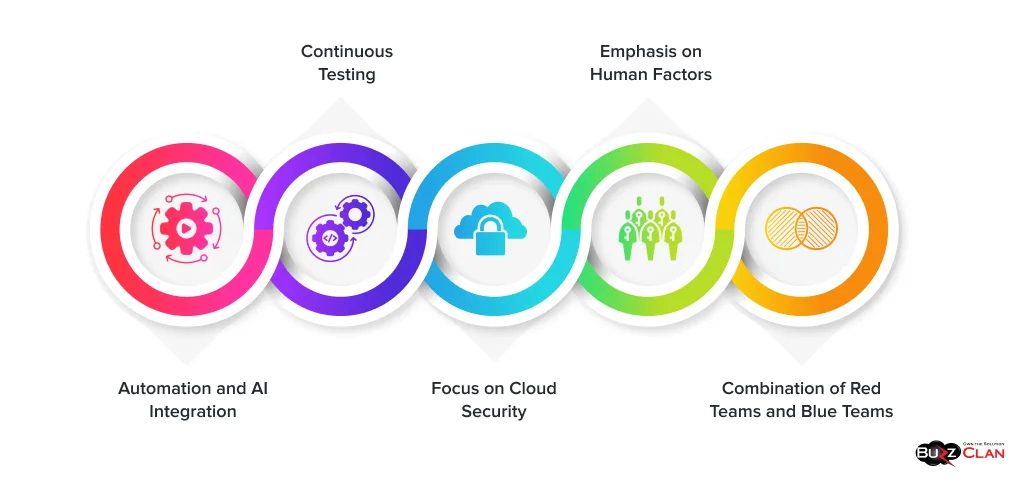 The-Future-of-Pen-Testing