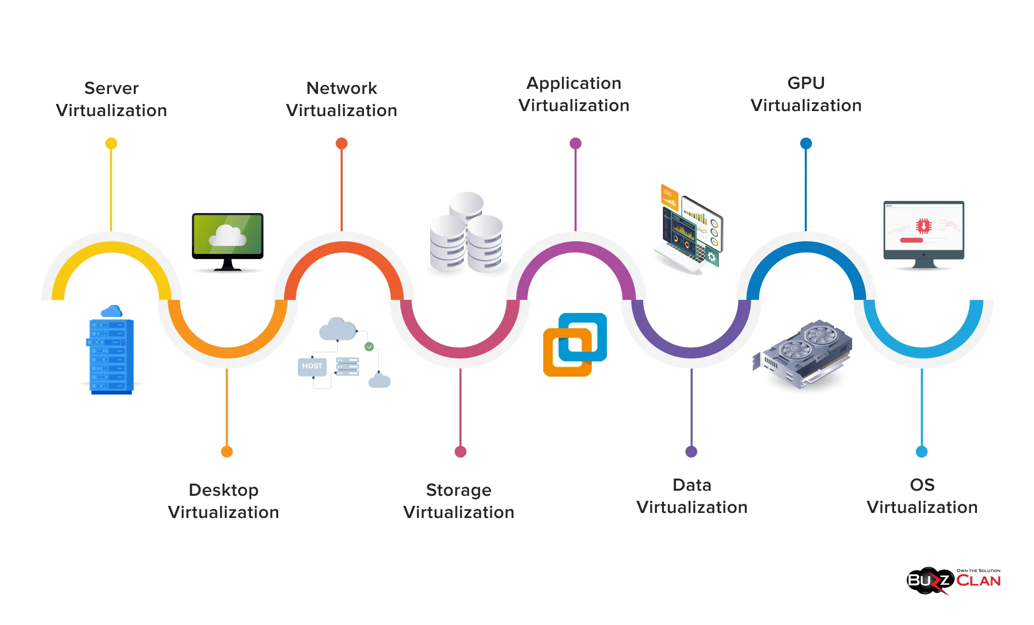 Types-of-Virtualization