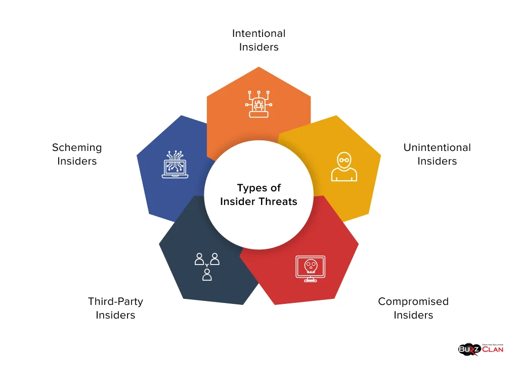 Types-of-Insider-Threats