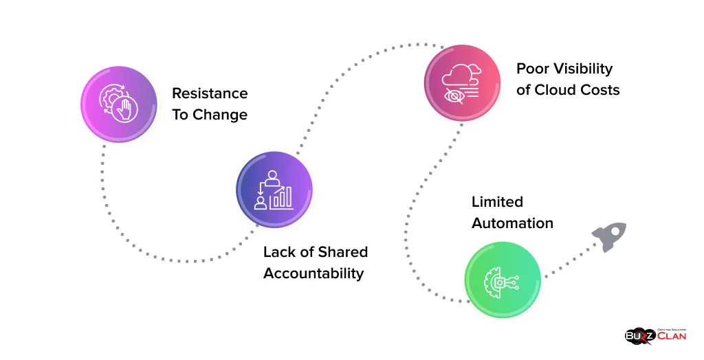 Challenges in Adopting FinOps and How to Overcome Them Overcoming-FinOps-Barriers-In-Organizations