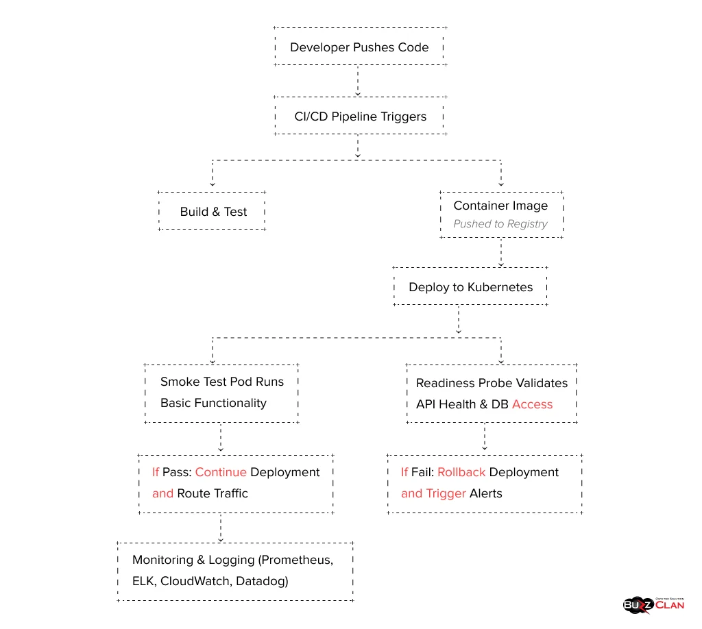 Key-Considerations-for-Cloud-Native-Smoke-Testing