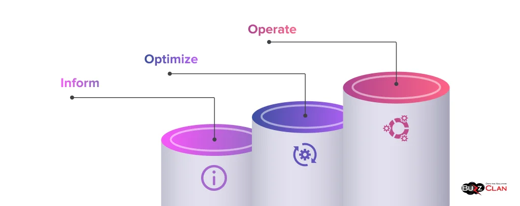 Core Pillars of FinOps Core-Pillars-of-FinOps