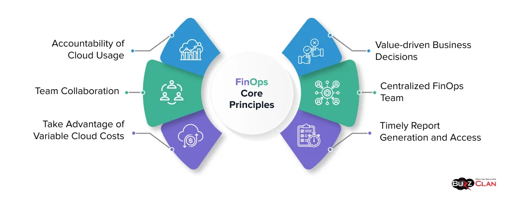 Core Principles of FinOps Core-Principles-of-FinOps