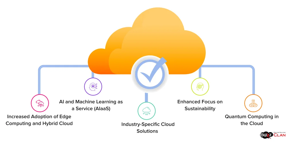 Upcoming-Trends-of-Cloud-Service-Models
