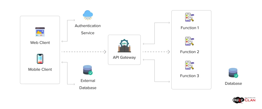 Serverless-Computing-Working-Structure