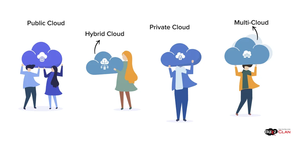 Cloud-Deployment-Models-Types