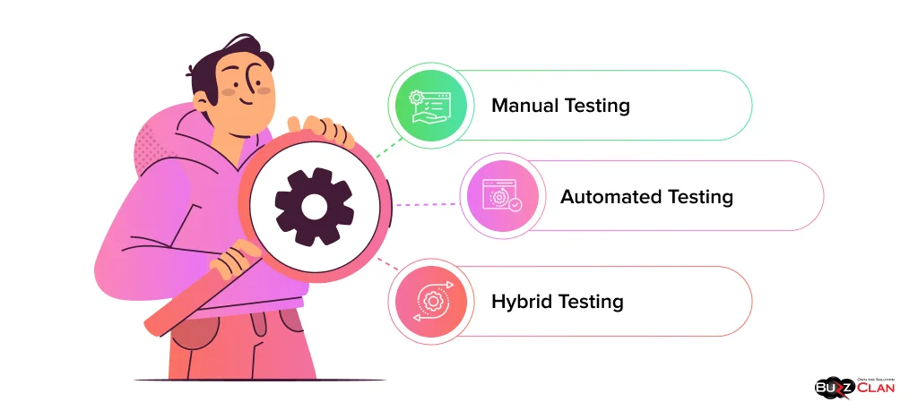 Types-of-Smoke-Testing