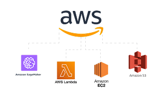 Amazon-Web-Services-Logo