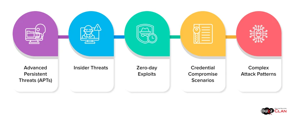 These conventional methods consistently fail to address several critical areas Outdated-Methods-Overlook-Crucial-Factors