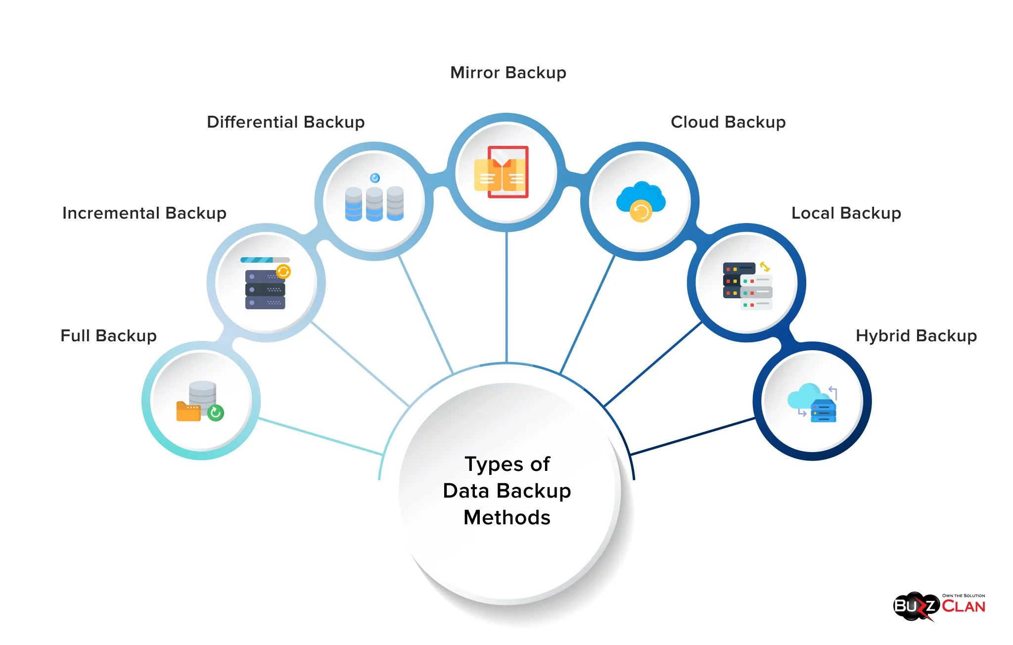 Types of Data Backup Methods Data-Backup-Methods-Types