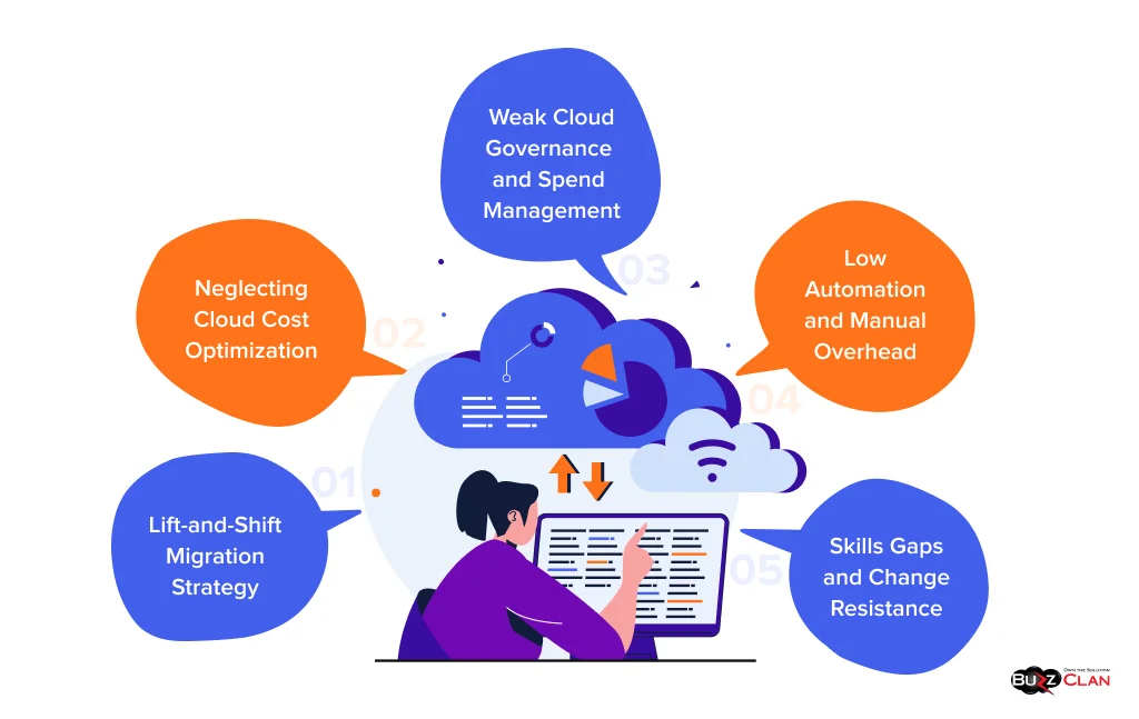 Reasons-why-Cloud-Strategy-is-Underperforming