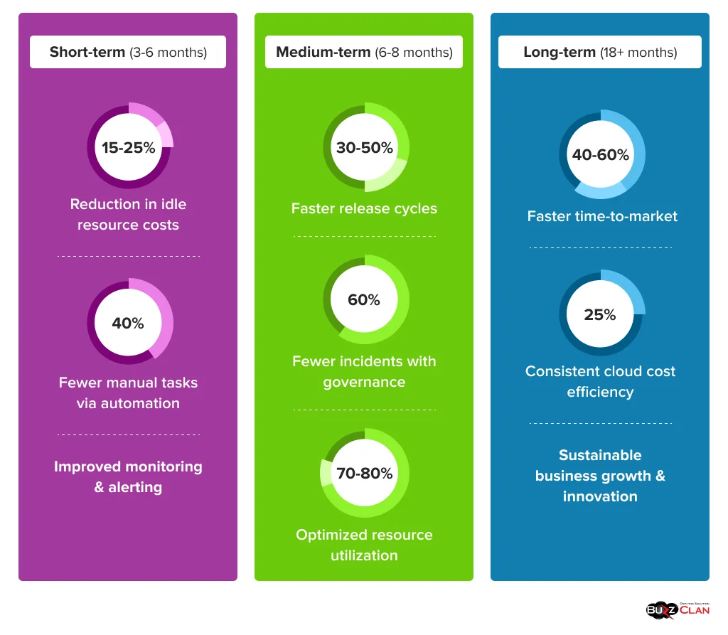 Timeline-Reduction-after-Strategic-Cloud-Strategy