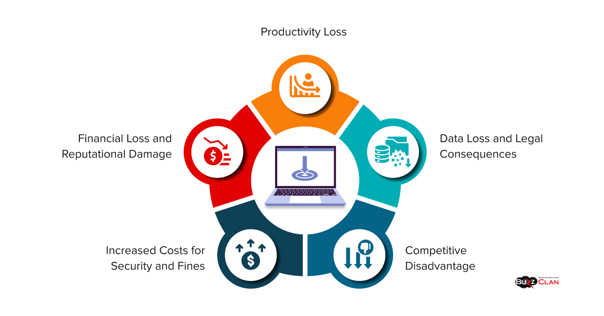 Impact-Of-Cybersecurity-Threats-On-Businesses